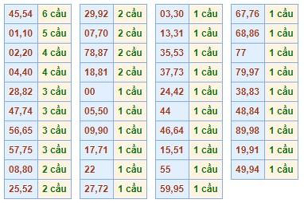 Hướng dẫn cách soi cầu lô bạch thủ rồng bạch kim nhanh dễ hiểu